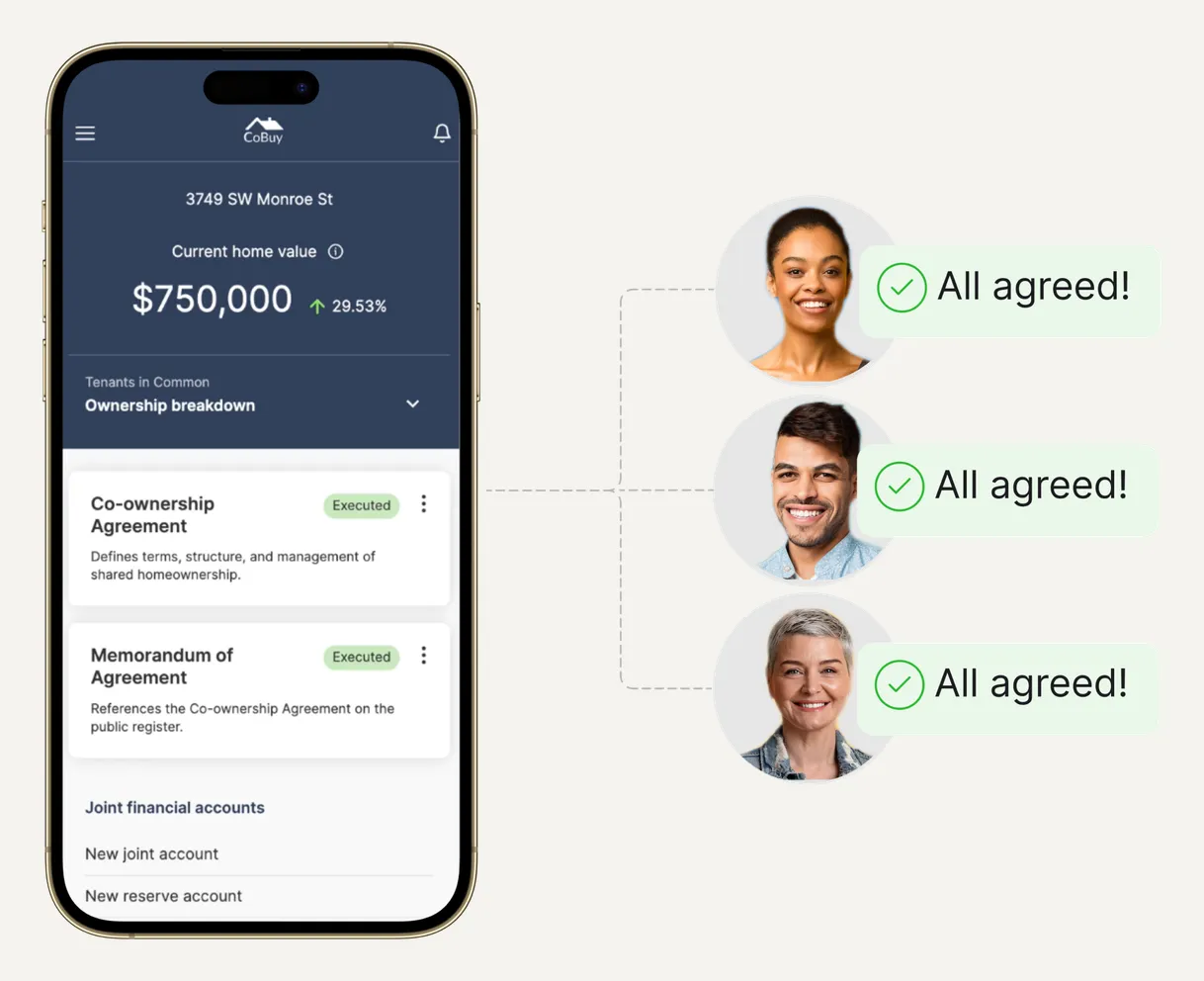 The Co-ownerOS home screen on a phone, showing a home’s value and two executed agreements, beside three co-owners each marked "All agreed"