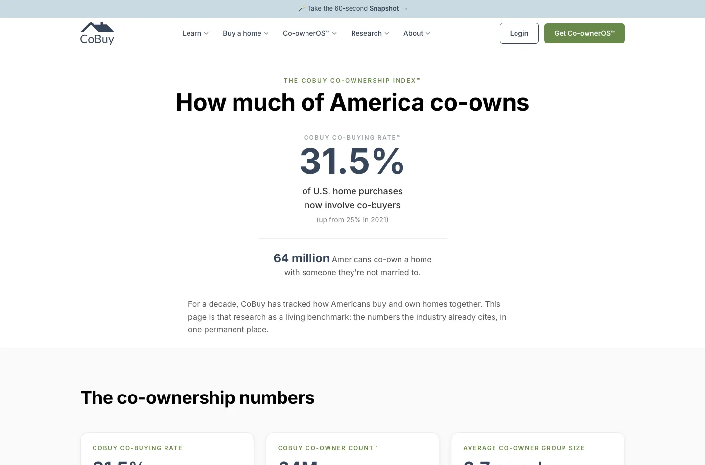 The Co-ownership Index page, leading with 31.5%